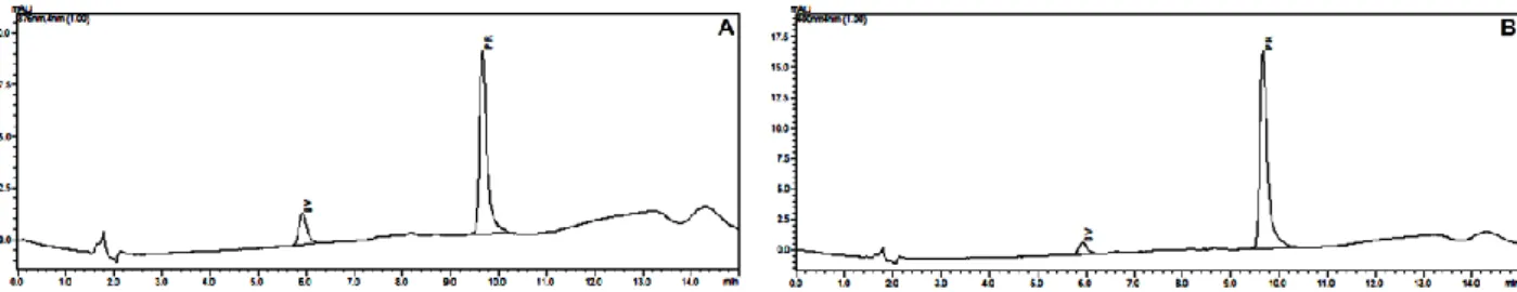 Figure 1. The HPLC-DAD chromatograms for dark-brown egg shells at 376 nm (A) and 400 nm (B)