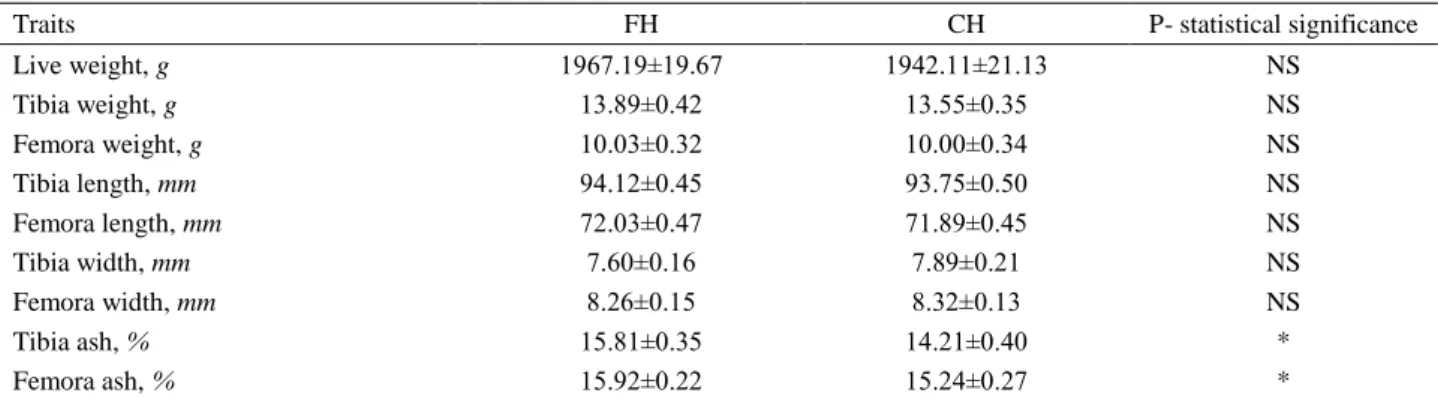 Table 3. Effect of floor and cage housing systems on some bone parameters in broilers