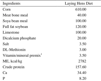 Table  1.  Ingredients  and  chemical  composition  of  the  basal  diets, g/kg. 