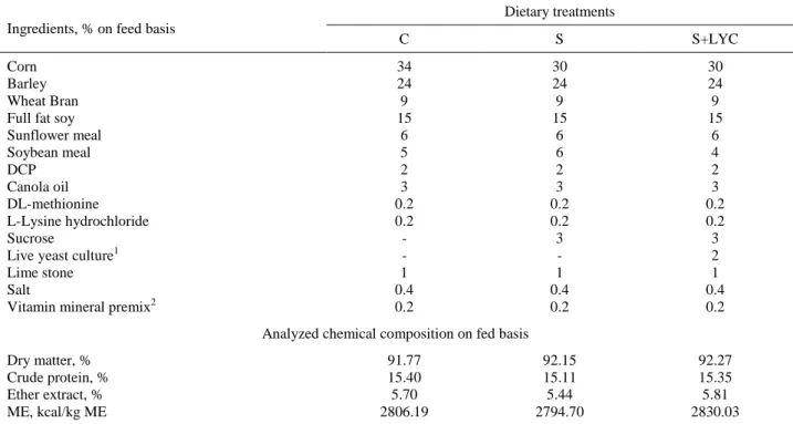 Table 1: The ingredients and chemical composition of experimental diets.  Tablo 1: Deneme yemlerinin içeriği ve kimyasal bileşimi