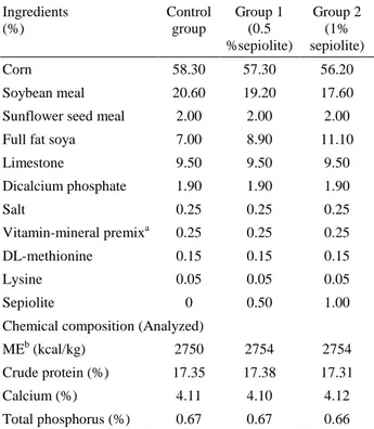 Table  1.  Ingredients  and  chemical  composition  of  the  experimental diets. 