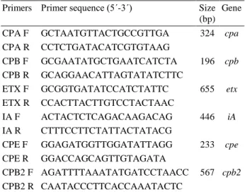 Table  1.  Primers  for  multiplex  PCR  detection  of  Clostridium 