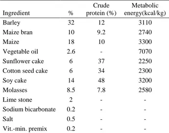 Table 1. Composition of the mixed feed used in semi-intensive  and intensive fattening