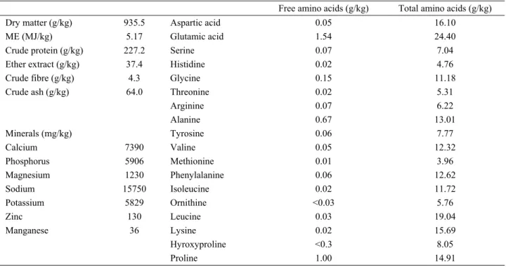 Table 2: Chemical composition of yeast cell wall.  Tablo 2. Maya hücre duvarının kimyasal bileşimi