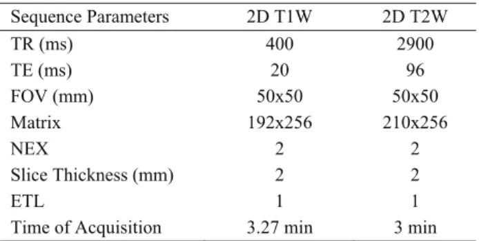 Table 1. Parameters of 1.5 Tesla MR sequences.  Tablo 1. 1,5 Tesla MR sekanslarının parametreleri