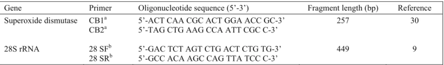 Table 1. Primer sequences used in the study  Tablo 1. Çalışmada kullanılan primerler 