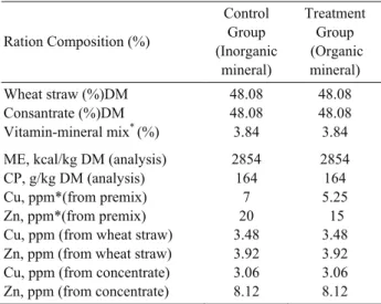Table 1. The ration composition given to kids. 