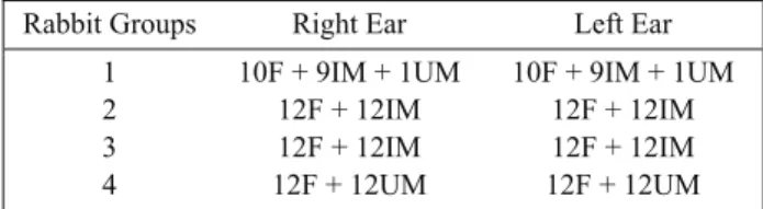 Table 1. Placing protocol of irradiated and unirradiated ticks on  rabbit ears. 