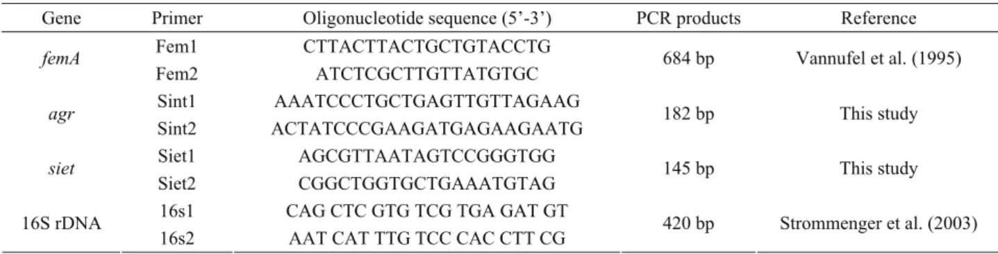 Table 1. Oligonucleotide primers used in this study.  Tablo 1. Çalışmada kullanılan oligonukleotid primerler