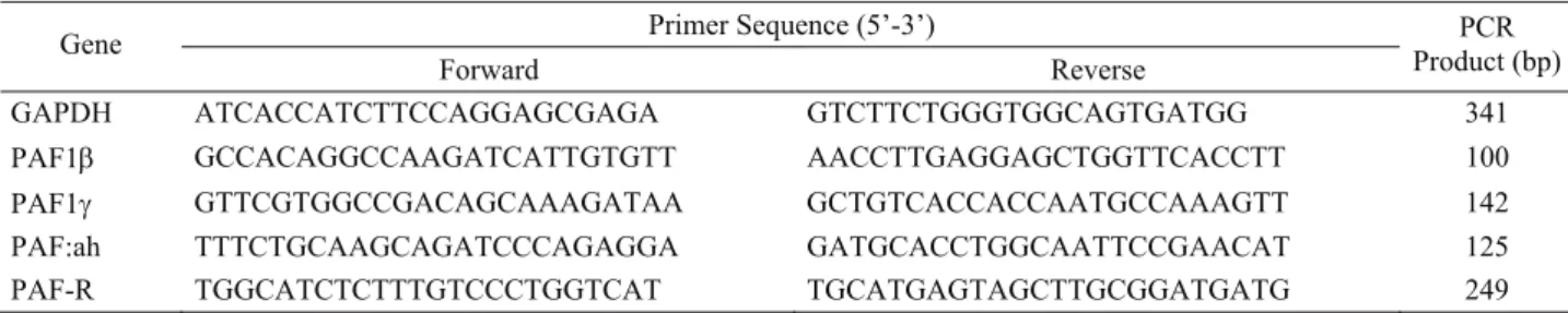 Table 1. Primers used in qRT-PCR analyses  Tablo 1. qRT-PZR analizlerinde kullanılan primerler 