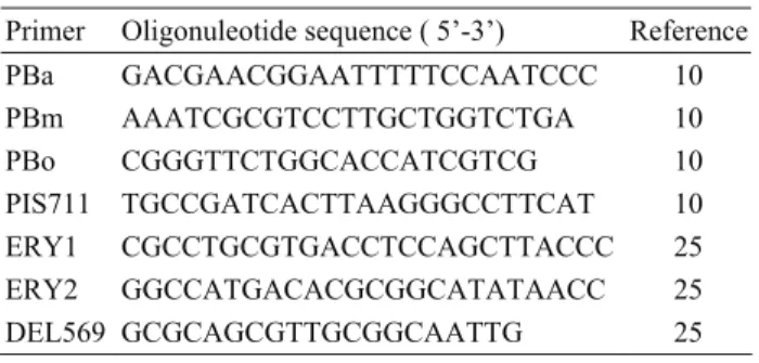 Table 1. Oligonuclotides used in this study  Tablo 1. Çalışmada kullanılan oligonükleotidler 