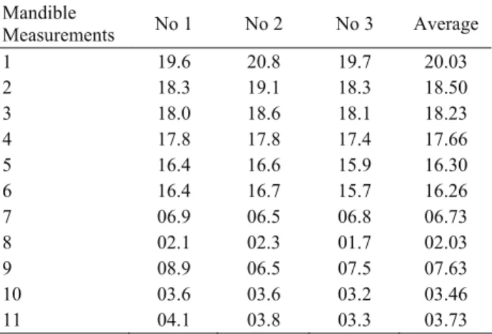 Table 2. Measurements of the mandible in Mediterranean monk  seal. 