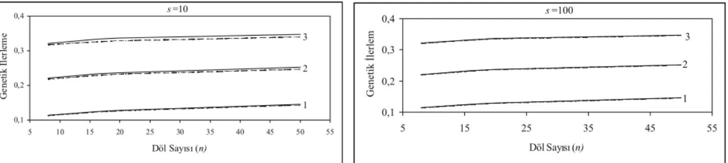 Figure 2. Comparison of optimum genetic [ R opt  (___)] and achieved responses obtained from ML [ a M