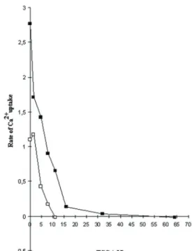 Figure 2. Thapsigargicin-induced Ca 2+  movements in rat liver  microsomes.  In A, 64 nM thapsigargicin (TGC a ) was added at  6 min