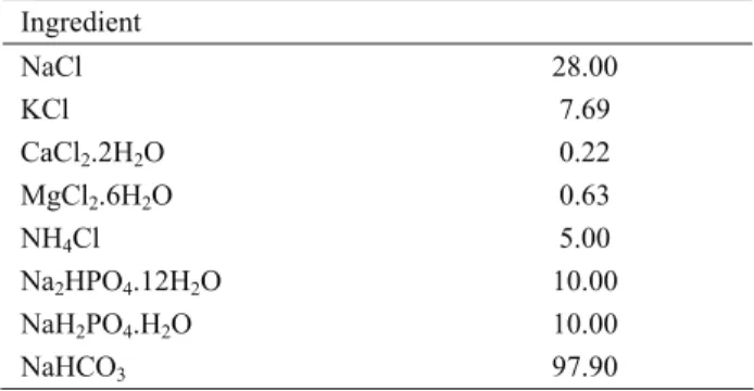 Table 1. Chemical composition of experimental diets  Tablo 1. Deneysel rasyonun kimyasal bileşimi 