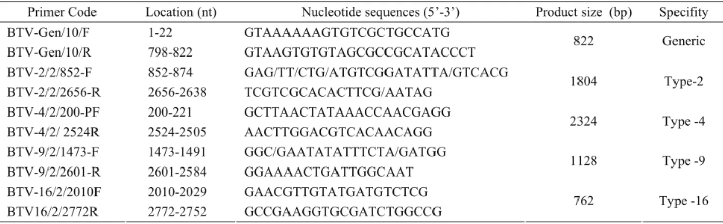 Table 2. Generic and serotype specific primers used in the study.   Tablo 2. Çalışmada kullanılan jenerik ve serotip spesifik primerler 