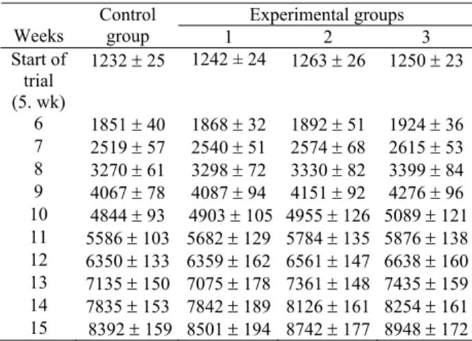 Table 2. The body weights of groups (mean±standart error)  Tablo 2. Grupların ağırlıkları (g) (ortalama ± standart hata) 