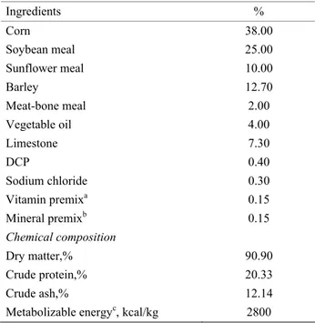 Table 1. Ingredients and chemical composition of basal diet   Tablo 1. Bazal rasyonun içeriği ve kimyasal bileşimi 