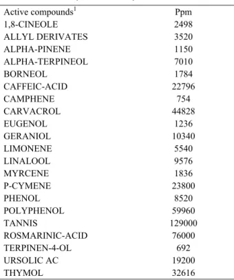 Table 2. Fatty acid composition of oils used in diets  Tablo 2. Yemlerde kullanılan yağların yağ asidi bileşenleri 