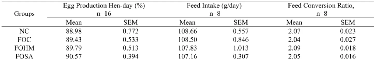 Table 4. Production parameters  Tablo 4. Performans parametreleri 