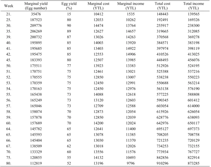 Table 3. Capital inventory, financial profitability, profitability  factor and output/input rates 