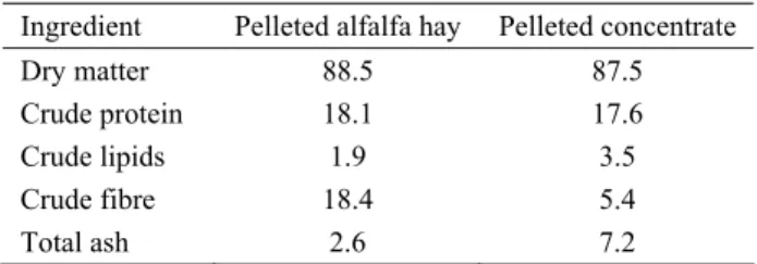 Table 2: Chemical composition of the buffer solution (mmol/l).  Table 2: Tampon çözeltinin kimyasal bileşimi (mmol/l)