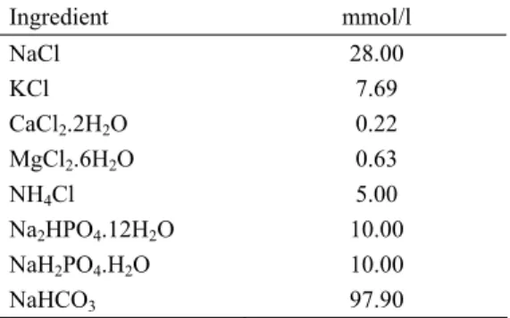 Table 2. Chemical composition of the buffer solution.  Tablo 2. Tampon solüsyonun kimyasal içeriği