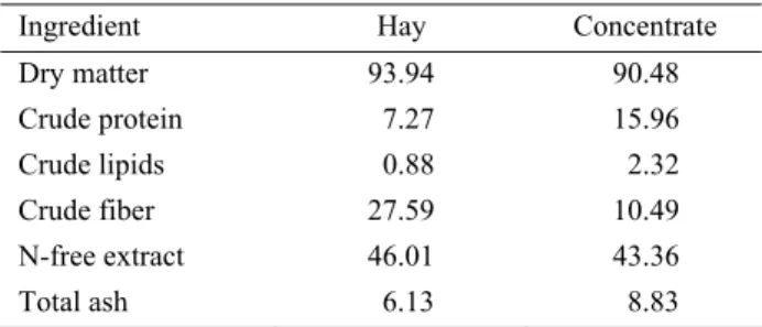 Table 2. Chemical composition of the buffer solution (mmol/l).  Tablo 2. Tampon solüsyonun kimyasal içeriği (mmol/l)