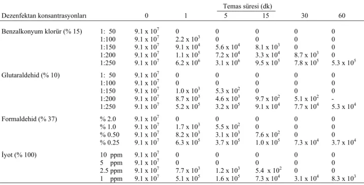 Table 2. As phenol index, the activity of 2-aminophenol on V.  anguillarum 