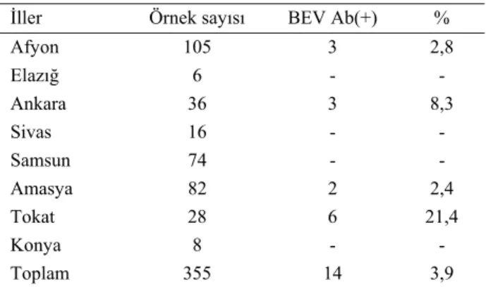 Tablo 1. Mikronötralizasyon testi sonuçları.  Table 1. The results of microneutralization test