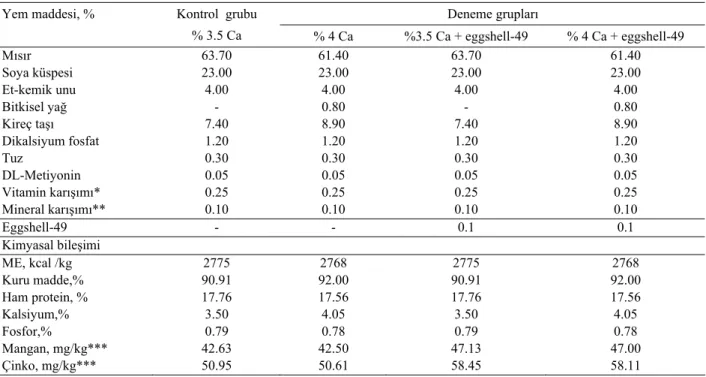 Table 1. The composition of experimental diets. 