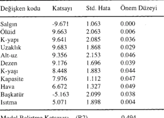 Figure i: Distribution of hygieneindex scores i