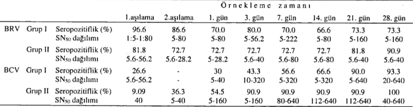 Table 2. The detectian of BRV antijen in newborn calves according to sampling time.