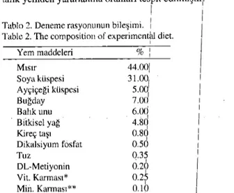 Tablo ı. Deneme grupları düzeni. i ,I