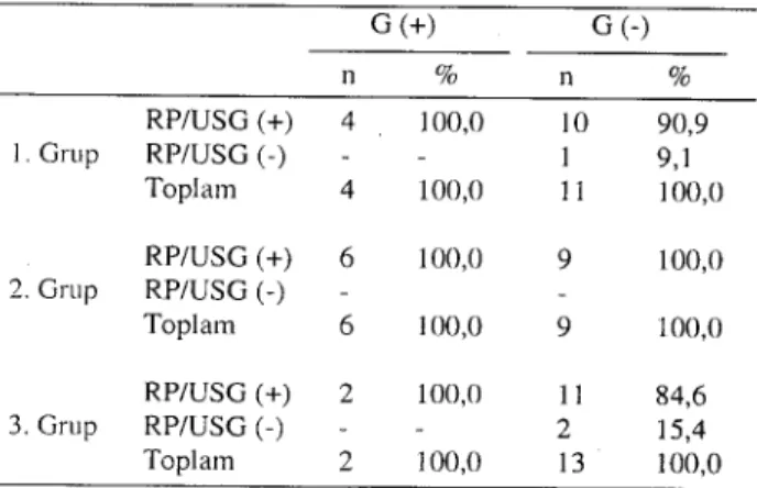 Table 2. Comparison of observation and RP/USG teehnique in estrous detection.