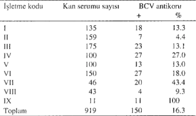 Table 4. The geometric mean antibody titer distribution ac- ac-cording to the herds.