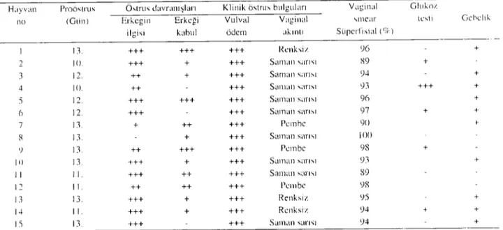 Tabk 3. Comparison ol procsınıs blccding. cstnıs bchavior. clinicıl csınıs c\'idcncc'