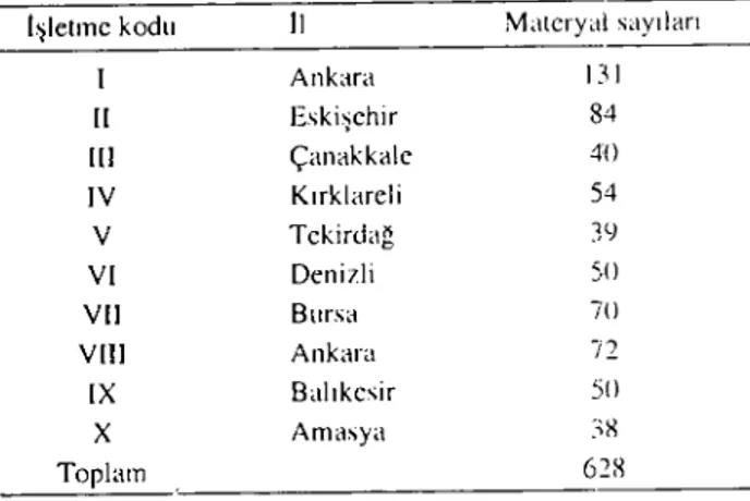 Tablo ı. Matcryal sağlanan işleımelcr ılc matcryal sayıları. Table ı. The number of thc samples and the 10calJoı~of flocb