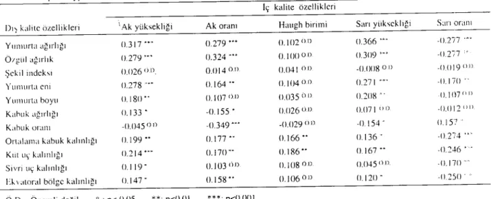 Şekil indeksı 0.026 OL) 0.014°.1) 0.041 0,1) -O.OOS° II -Oı) 19 OL)