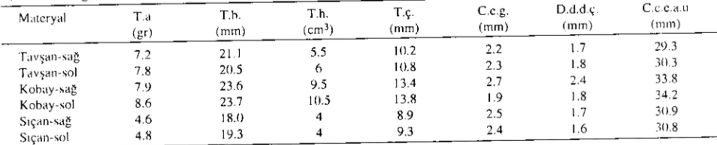 Table i. Average measurements of lhe testis in rabbit. guinea pig and rat.