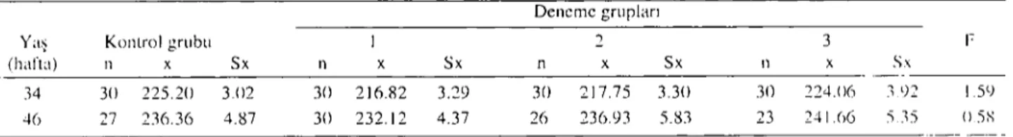 Table 1. Metabolizable encrgy eontenl (keal/kg) and nuırıenl values (';,;,) of grouudmıı meal ancl ex- ex-perimeıııal rations