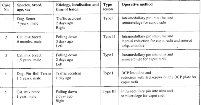 Table I. Data of cases. Tablo I. Olgulara ait veriler.