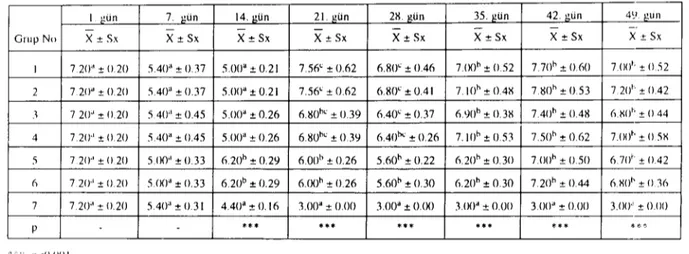 Şekil i. HI ıiırelerınin karşılaştırmalı sonuçları Figure I. Compar~ltive results of HI ıiıers