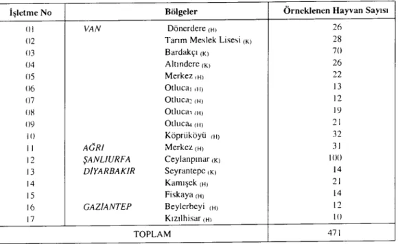 Table i. Localization of herd and nıımber of animals sampled within them.