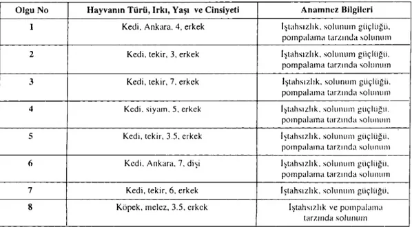 Tablo 2. Materyale ait bilgiler. Table 2. Data about the cases.