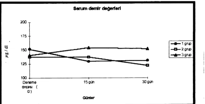 Table i : Serum ıron ( i )and Total ıron binding capacity ( TISC ) values obtained from puppics