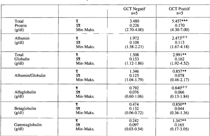 Tablo 2: Tay serumlanndan elde edilen analiz sonuçlan. Table 2: Analysis resulı~ obtained from foals sera.