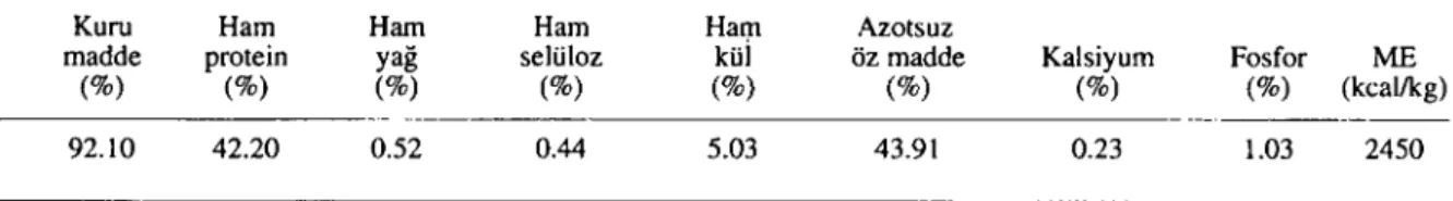Tablo 2. Ekmek mayasının kimya~al bileşimi Table 2. Chemical composition ofbaker's yeast