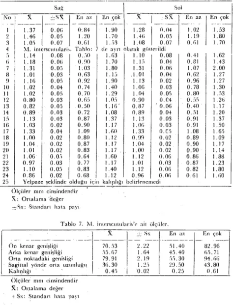 Tablo G. Kasııı kalınlık öl,;ıilcri