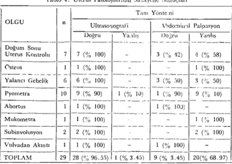 Tablo 4. UtCrliS Patolojilerinin :\L;tycnc Soauçları